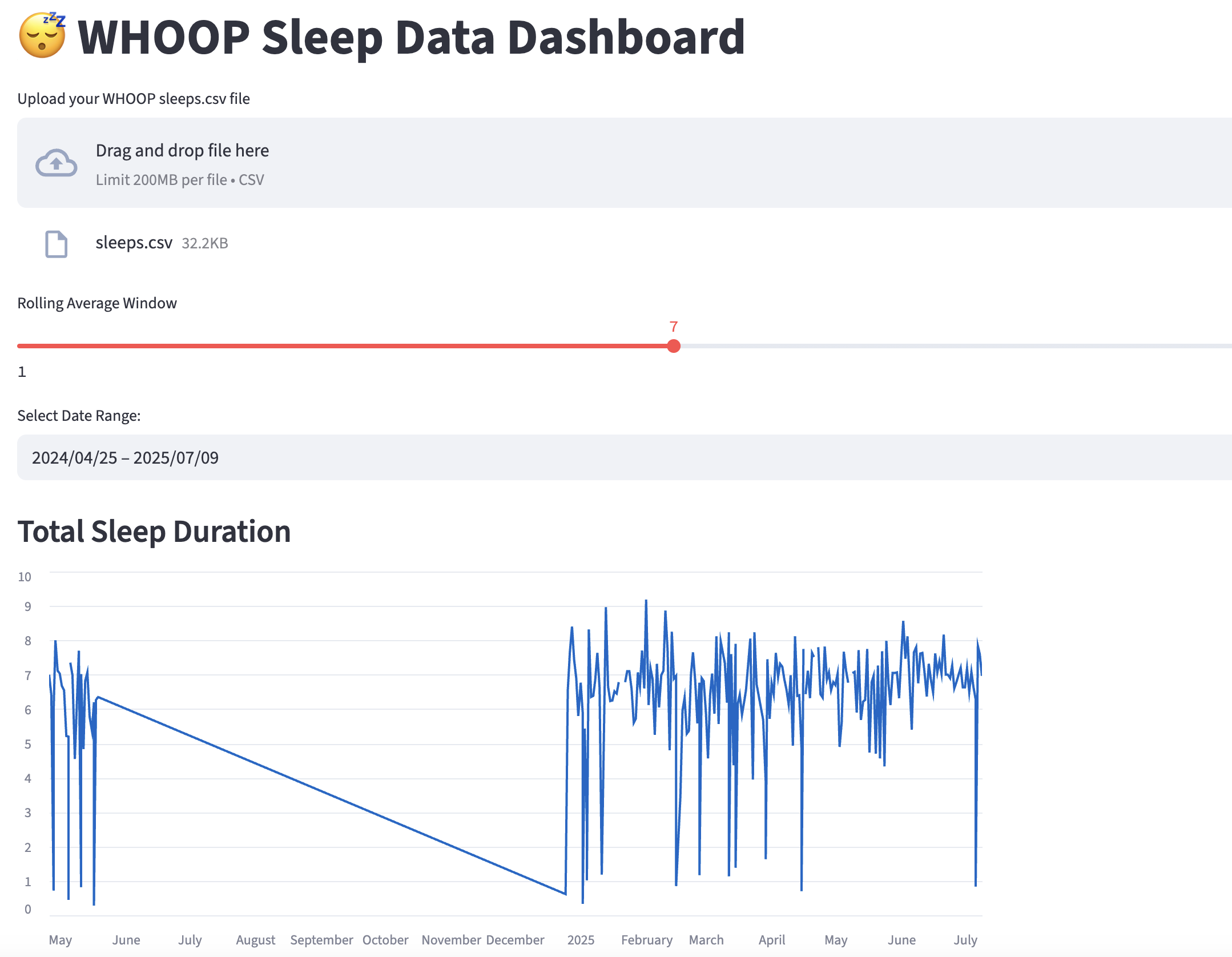 Screenshot of WHOOP Recovery Dashboard
